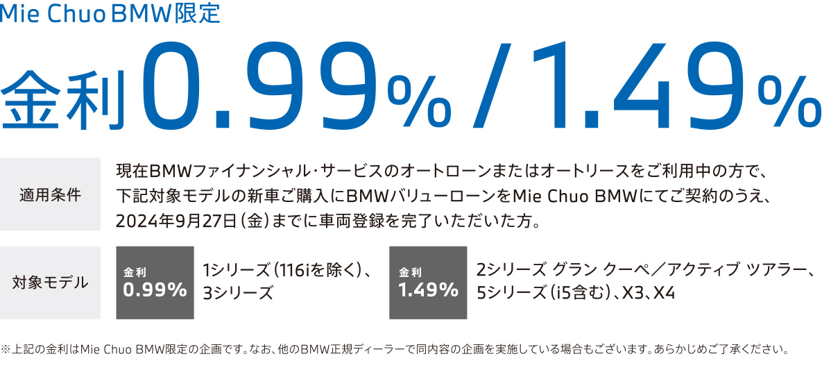 金利0.99%/1.49%