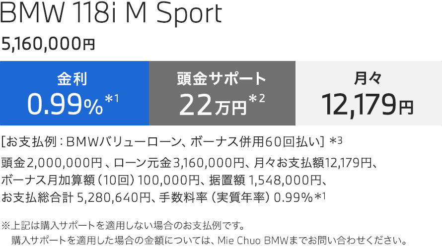 BMW 118i M Sport お支払例