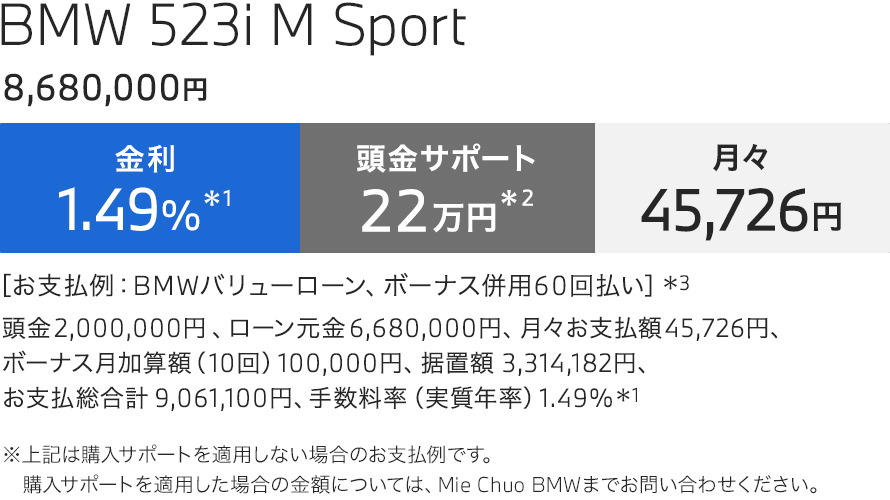 BMW 523i M Sport お支払例