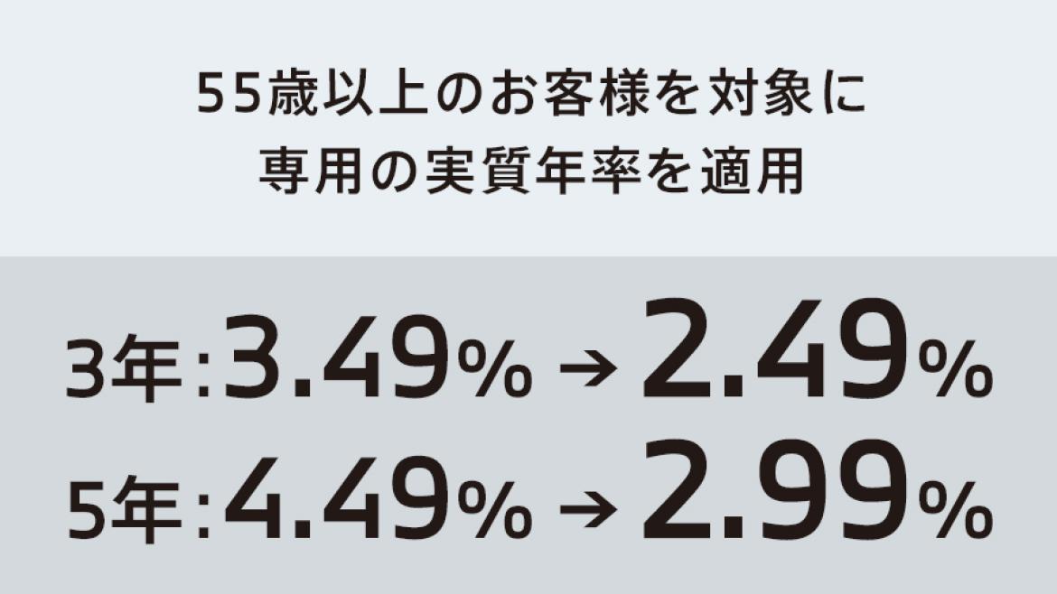 対象モデル
